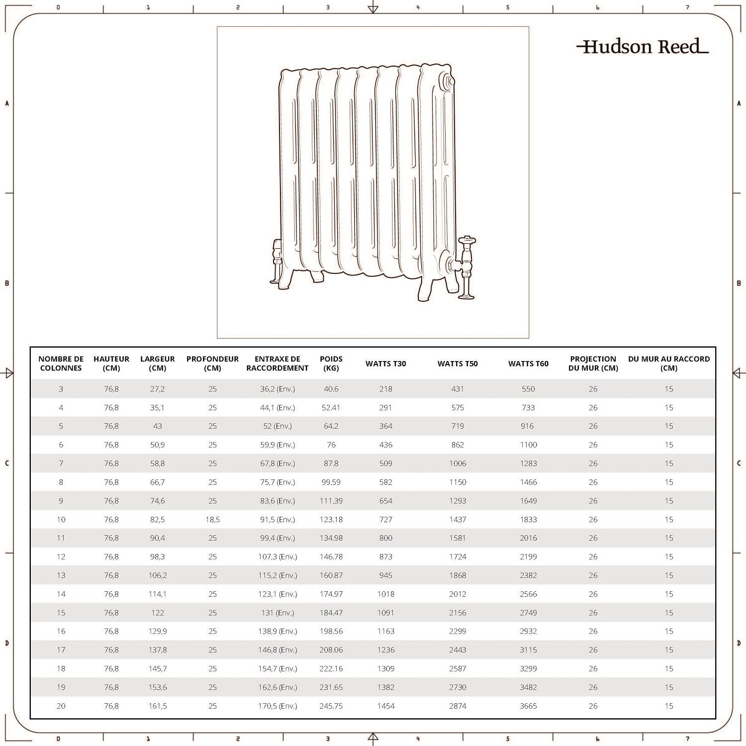 Radiateur fonte – 76,8 cm – Blanc ancien – Tailles multiples - Charlotte