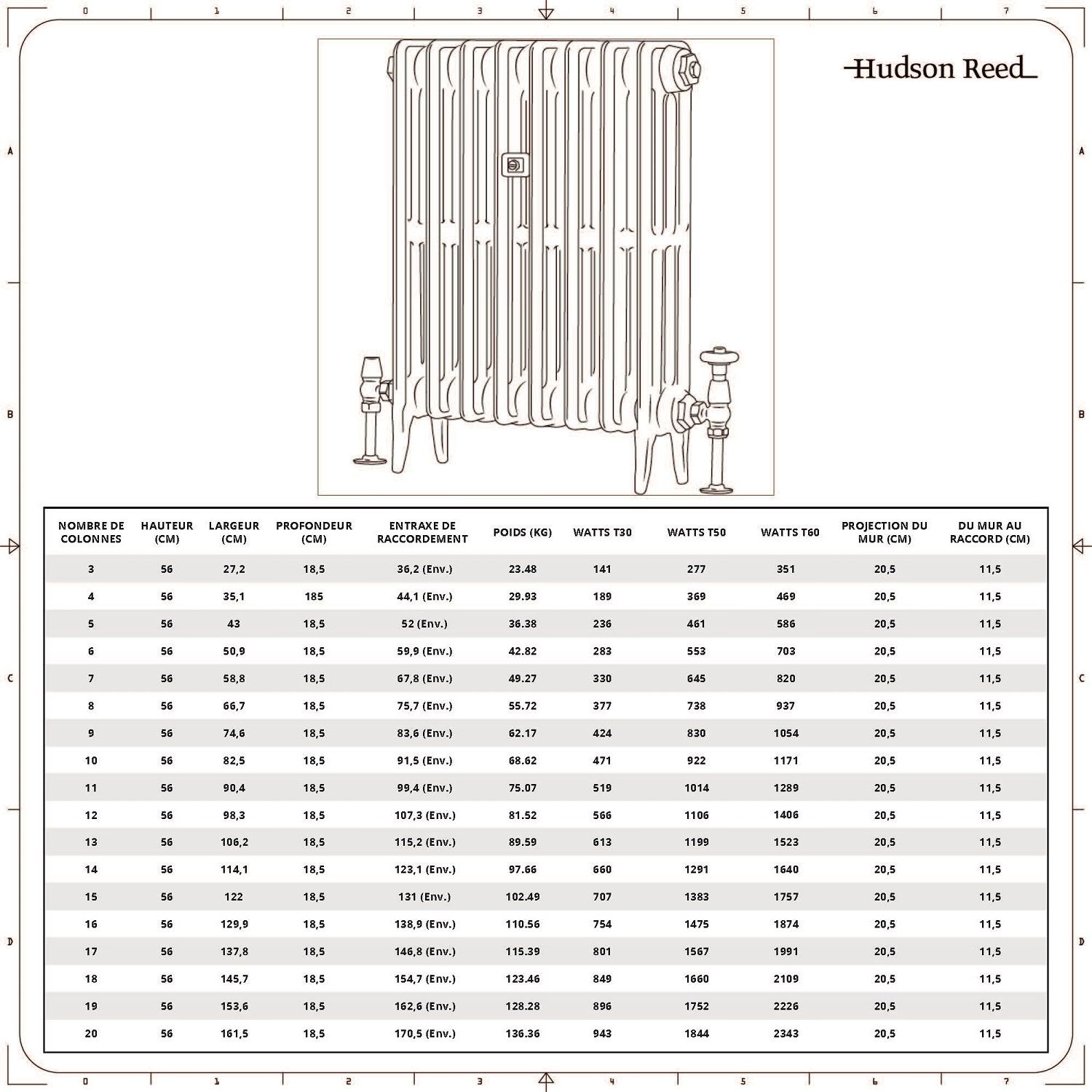 Radiateur fonte à colonnes ovales – 56 cm – Blanc ancien – Tailles ...